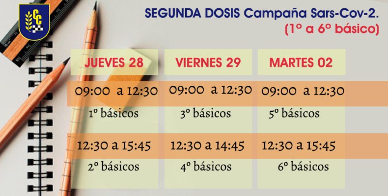 Calendario de Vacunación Sars-Cov-2
